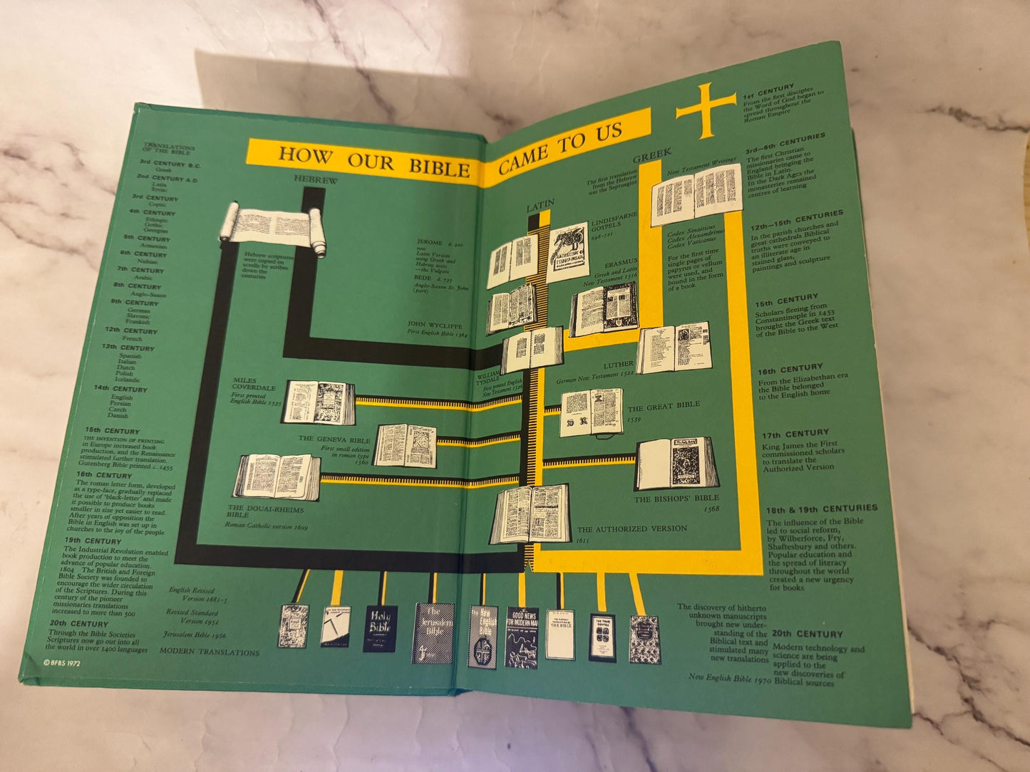 1972 New English Bible Illustration Hardcover - Ref x597